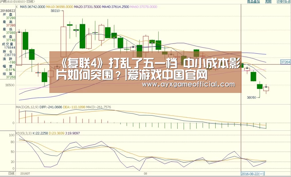 《复联4》打乱了五一档 中小成本影片如何突围？|爱游戏中国官网(图3)